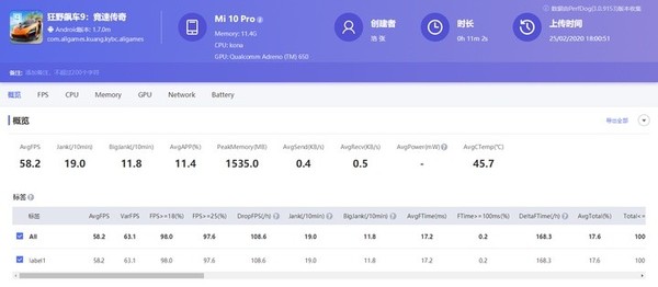 小米10 Pro性能测试:高通骁龙865首秀到底强在哪? 小米10 Pro性能测试:高通骁龙865首秀到底强在哪?