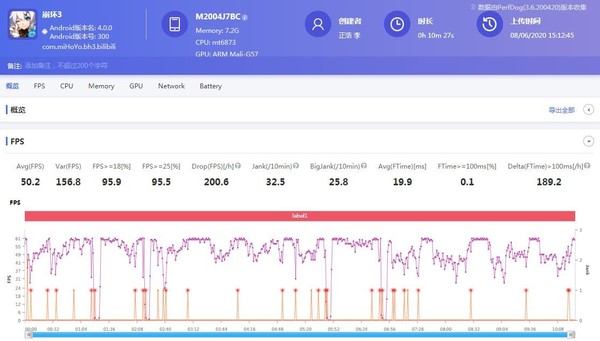 Redmi 10X Pro《崩坏3》帧数 是什么在影响你手机的体验?只看参数跑分的时代过了