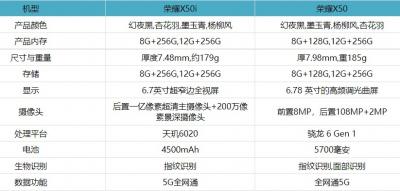 荣耀X50和50i怎么选