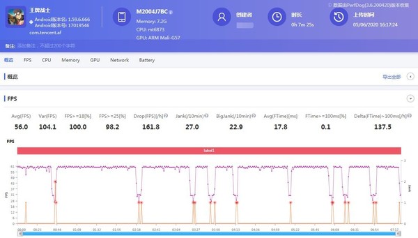 Redmi 10X Pro 是什么在影响你手机的体验?只看参数跑分的时代过了