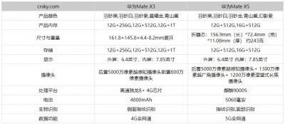 华为MateX5和华为MateX3有什么区别