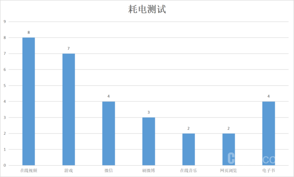 5000mAh电池+18W快充加持:vivo Y50究竟有多持久? 5000mAh电池+18W快充加持:vivo Y50究竟有多持久?