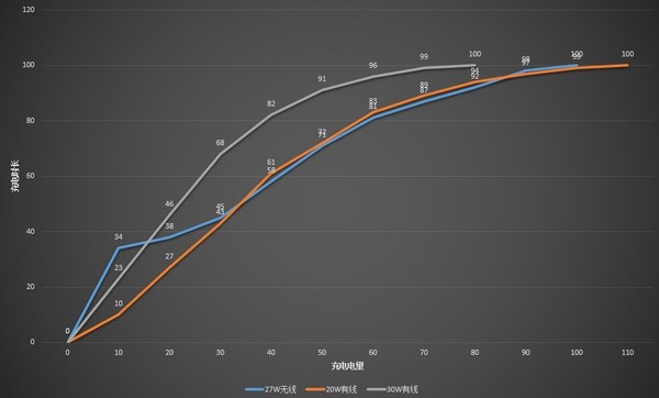 荣耀30 Pro+无线快充来袭 三大充电方式你爱了吗? 荣耀30 Pro+无线快充来袭 三大充电方式你爱了吗?